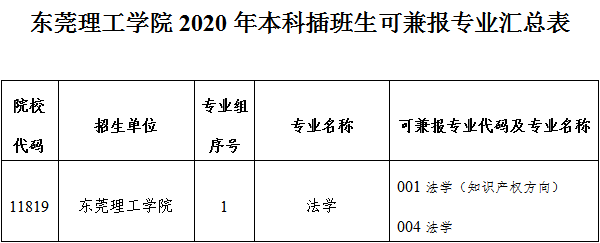 东莞理工学院2020年本科插班生招生简章（新）