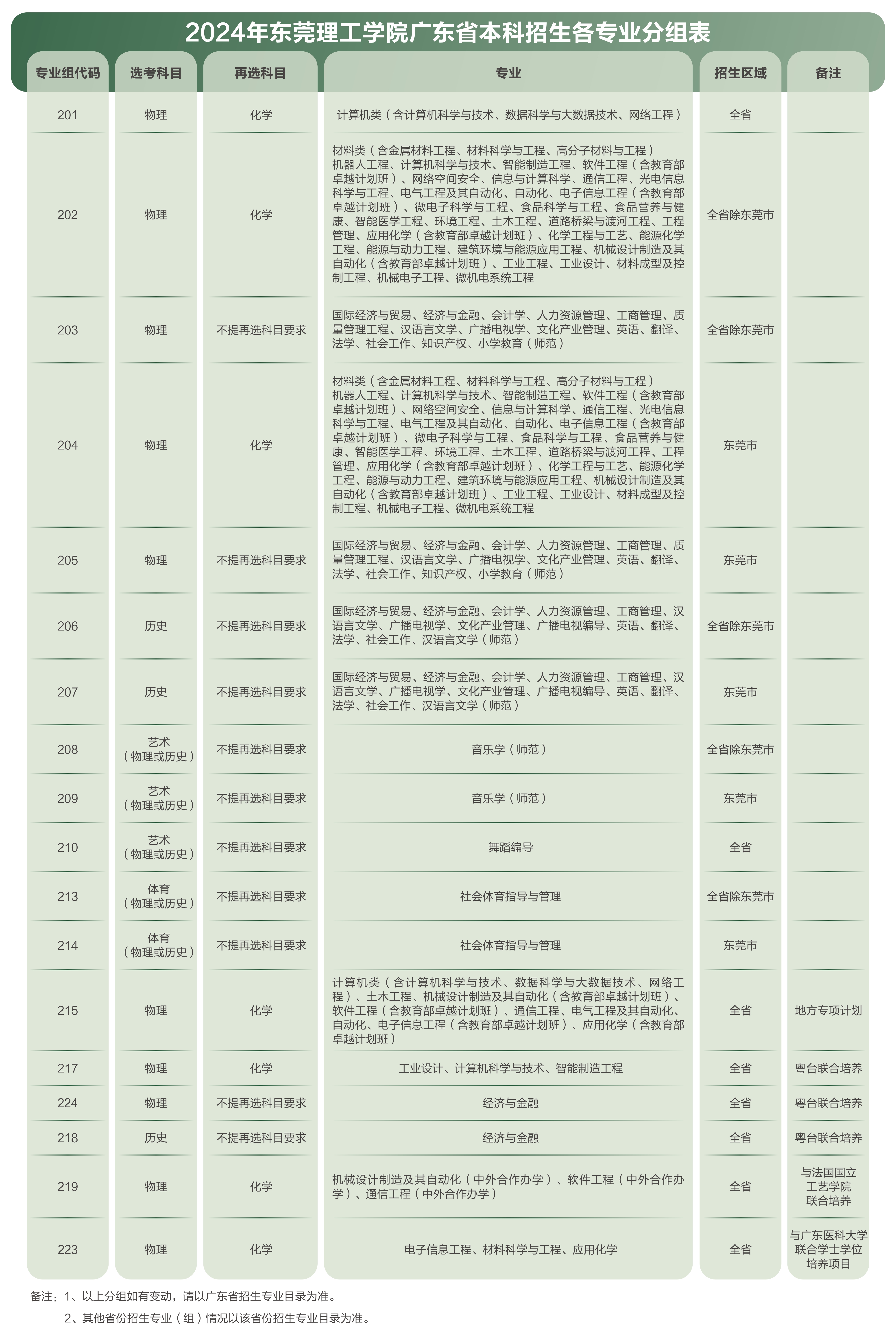 高考生必看！莞工2024年招生计划发布！